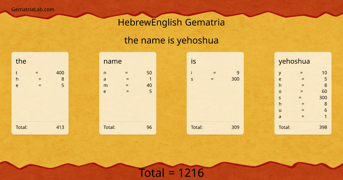 the name is yehoshua in hebrewEnglish Gematria